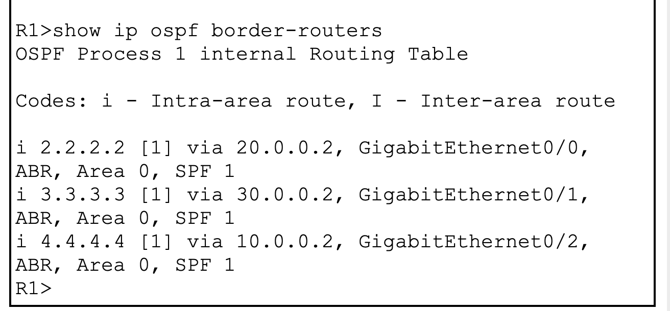 OSPF border routers